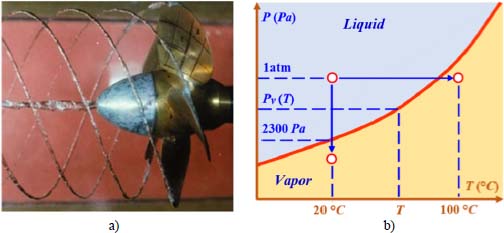 Photo depicts the phenomenon of cavitation and its thermodynamic diagram. (a) an example of cavitation occuring on a propeller; (b) thermodynamic diagram.