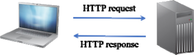 Schematic illustration of HTTP request.