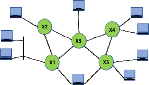 Schematic illustration with a network diagram with stations and routers.