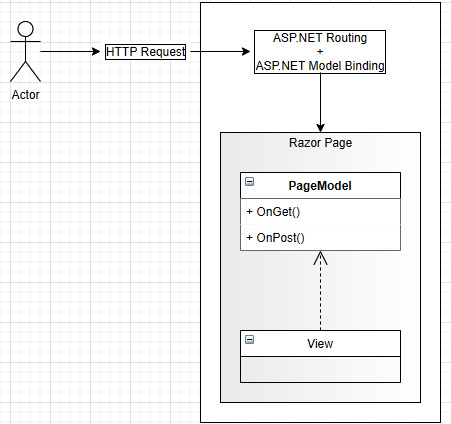Figure 17.2 – User requesting a page
