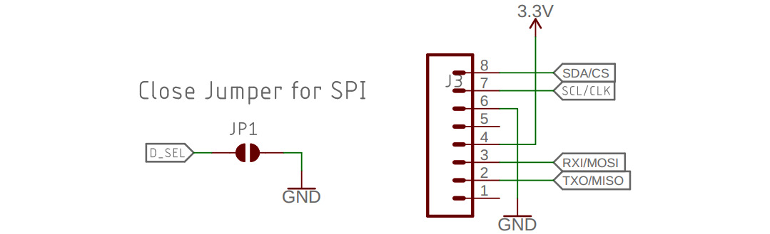 Figure 12.5 – D_SEL jumper and SPI connectors on the GPS breakout