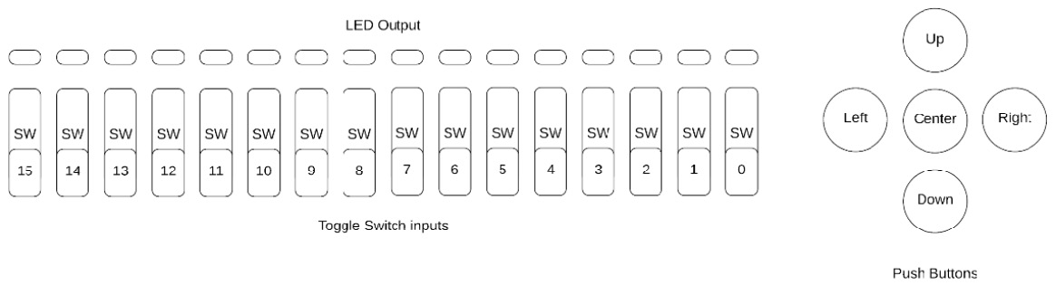 Figure 2.4 – Nexys A7 board I/O

