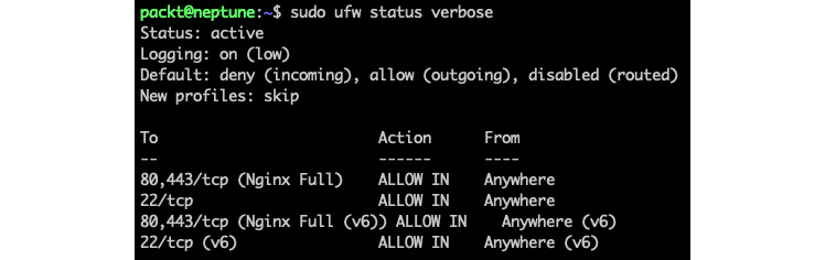 Figure 9.67 – The detailed status of ufw