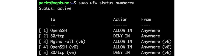 Figure 9.73 – The firewall's status after removing the Nginx Full application profile in ufw