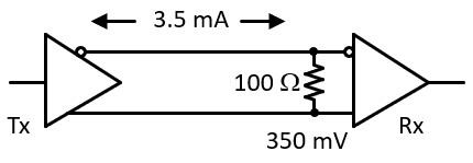 Figure 4.1 – LVDS interface
