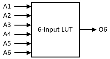 Figure 5.1 – 6-input lookup table
