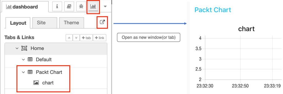 Figure 6.42 – Clicking the dashboard icon button and opening the window icon button
