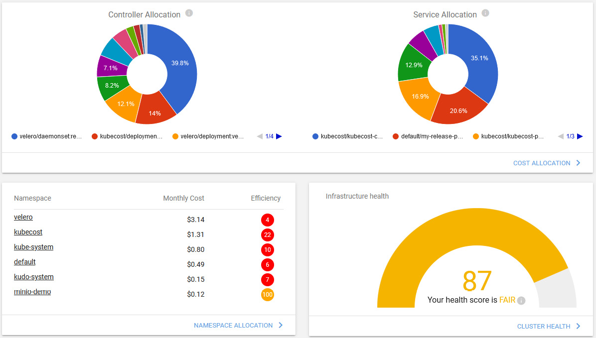 Figure 10.19 – Kubecost dashboard showing the cluster health assessment score