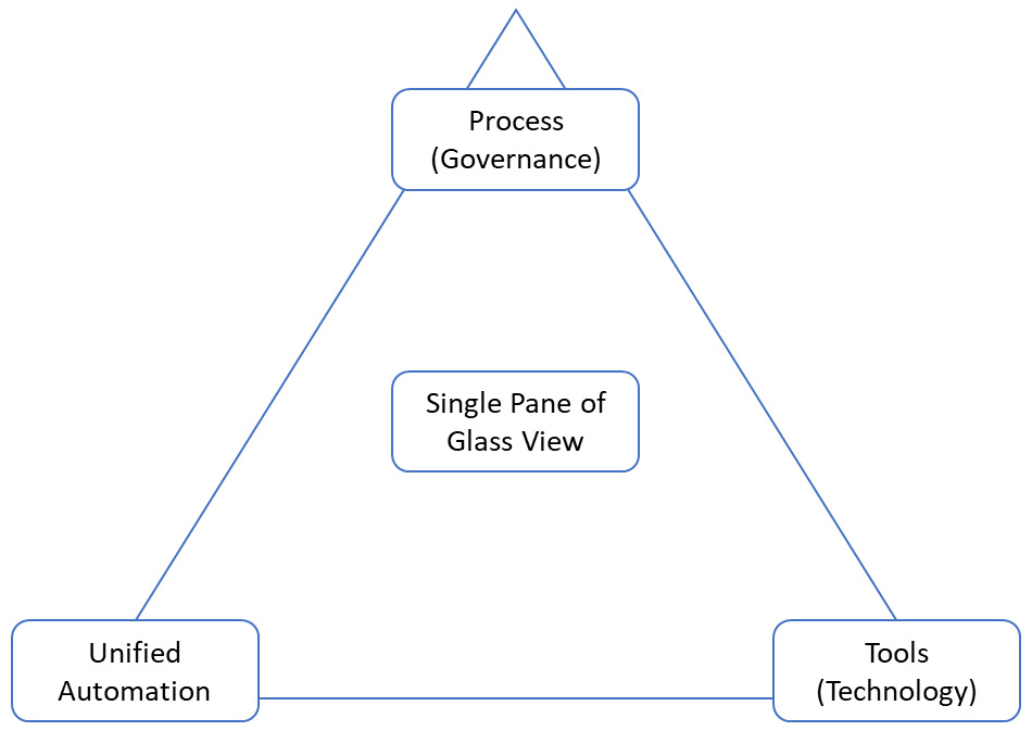 Figure 4.4 – Graphic representation of a single pane of glass
