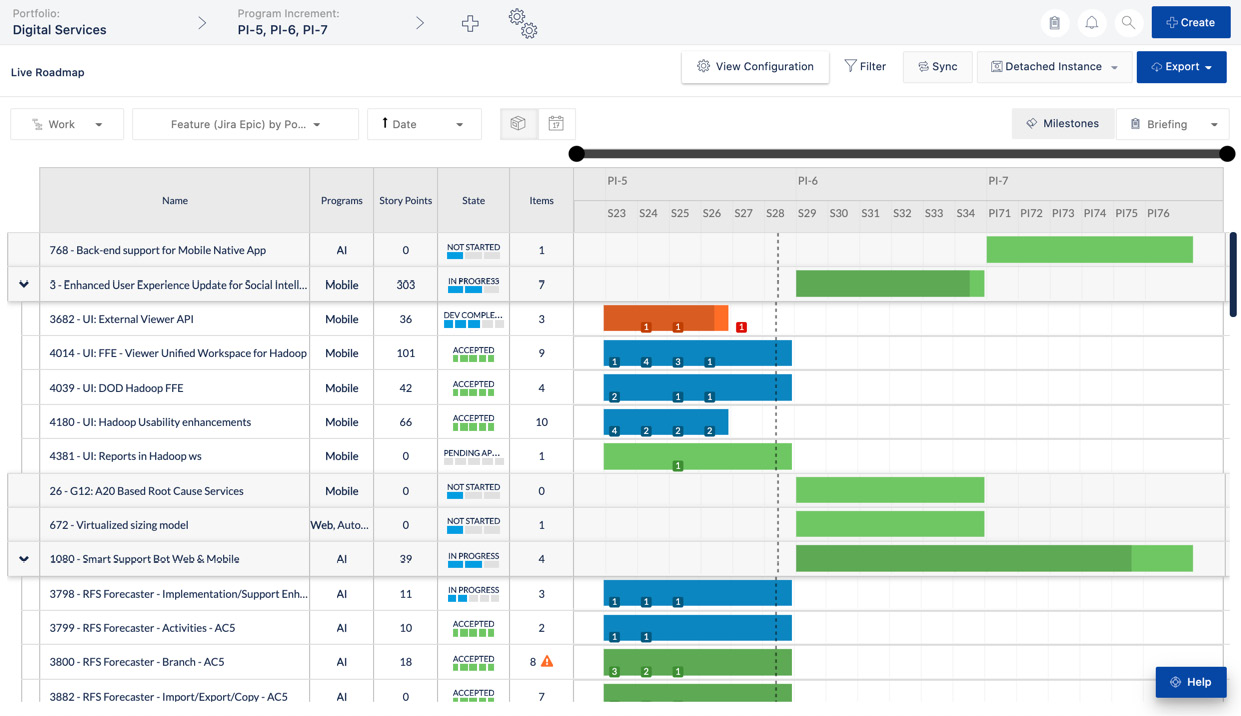 Figure 5.3 – Jira Align roadmap work view