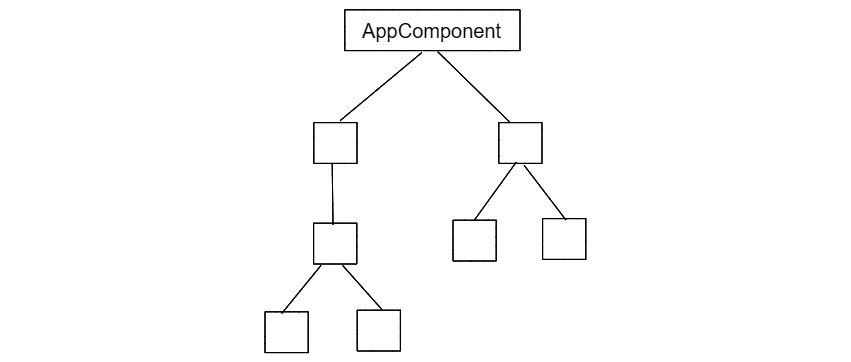 Figure 1.1 – Component tree
