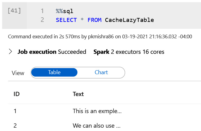 Figure 14.4 – Running a SELECT query against CacheLazyTable using a Synapse Spark pool