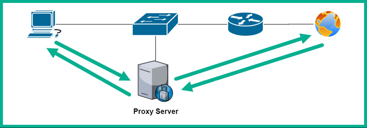 Figure 10.5 – Proxy server deployment on a network
