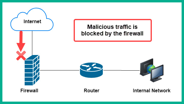 Figure 3.8 – Network-based firewall
