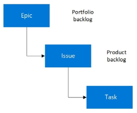 Figure 2.1 – Basic process
