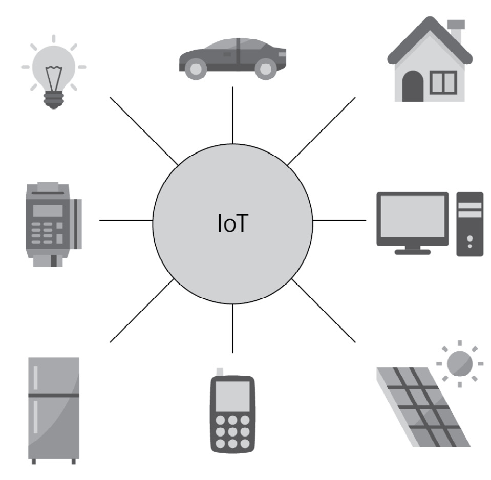 Figure 11.6 – IoT devices
