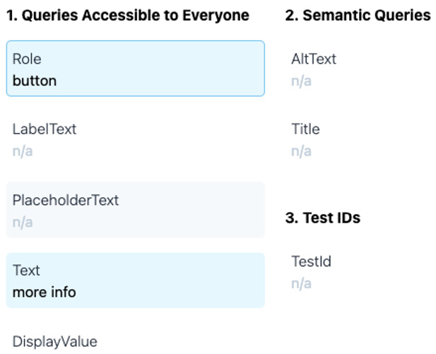 Figure 6.22 – Testing Playground query priority options
