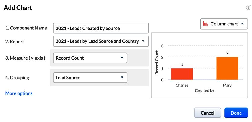 Figure 15.13 – Adding a new chart (component) to the dashboard
