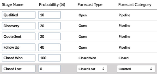 Figure 3.2 – Stage Probability Mapping screen
