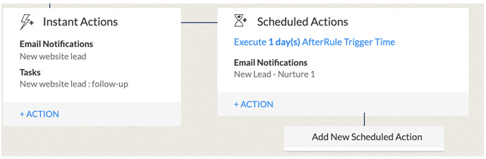 Figure 6.11 – Adding a second scheduled action
