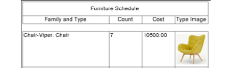 Figure 5.10 – Furniture Schedule with product image
