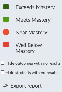 Figure 5.32 – Progress key and options for the Learning Mastery Gradebook
