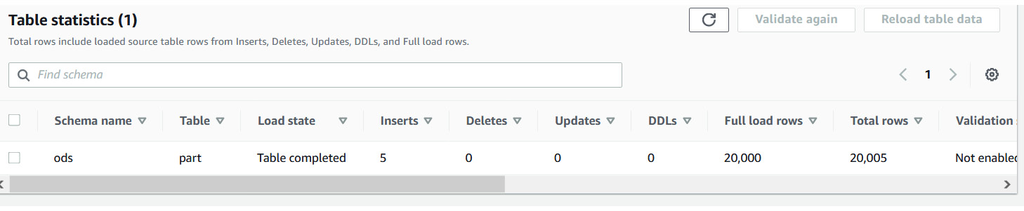 Figure 4.9 – AWS DMS migration task status and CDC replicated record count
