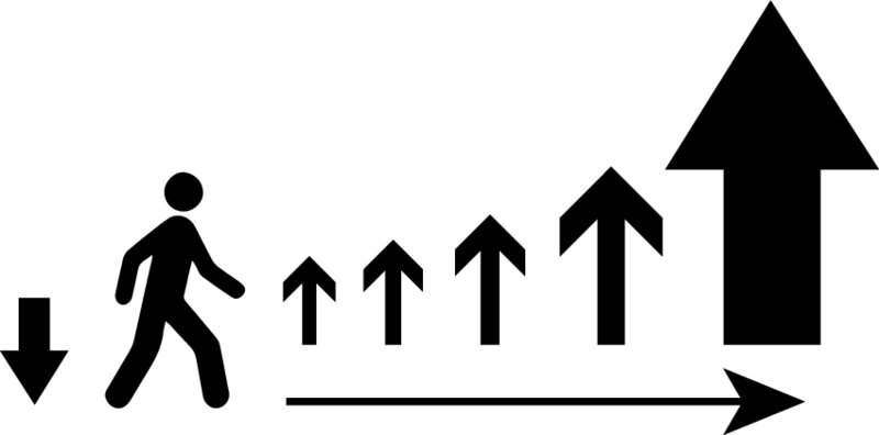 The figure shows how to visualize freedom as a motivational value. 