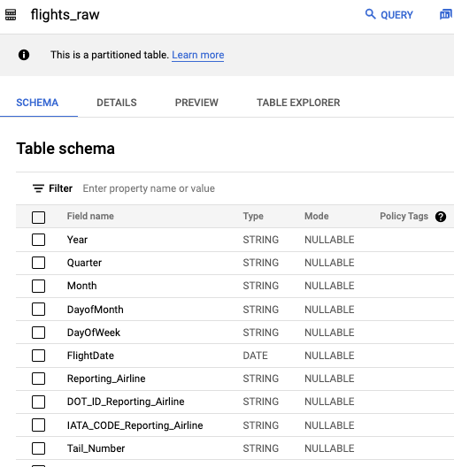 The schema of the flights_raw table that we loaded into BigQuery in Chapter 2.