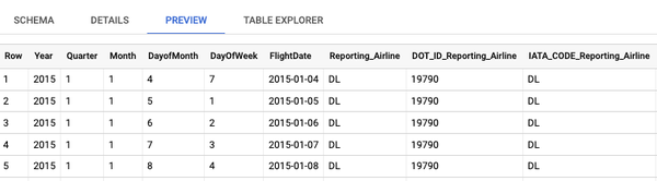 Preview of the flights_raw table that we loaded into BigQuery in Chapter 2.