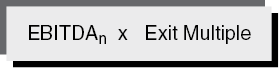 The figure shows a formula for calculating the Exit Multiple method: EBITDAn times Exit Multiple, where n is terminal year of the projection period.