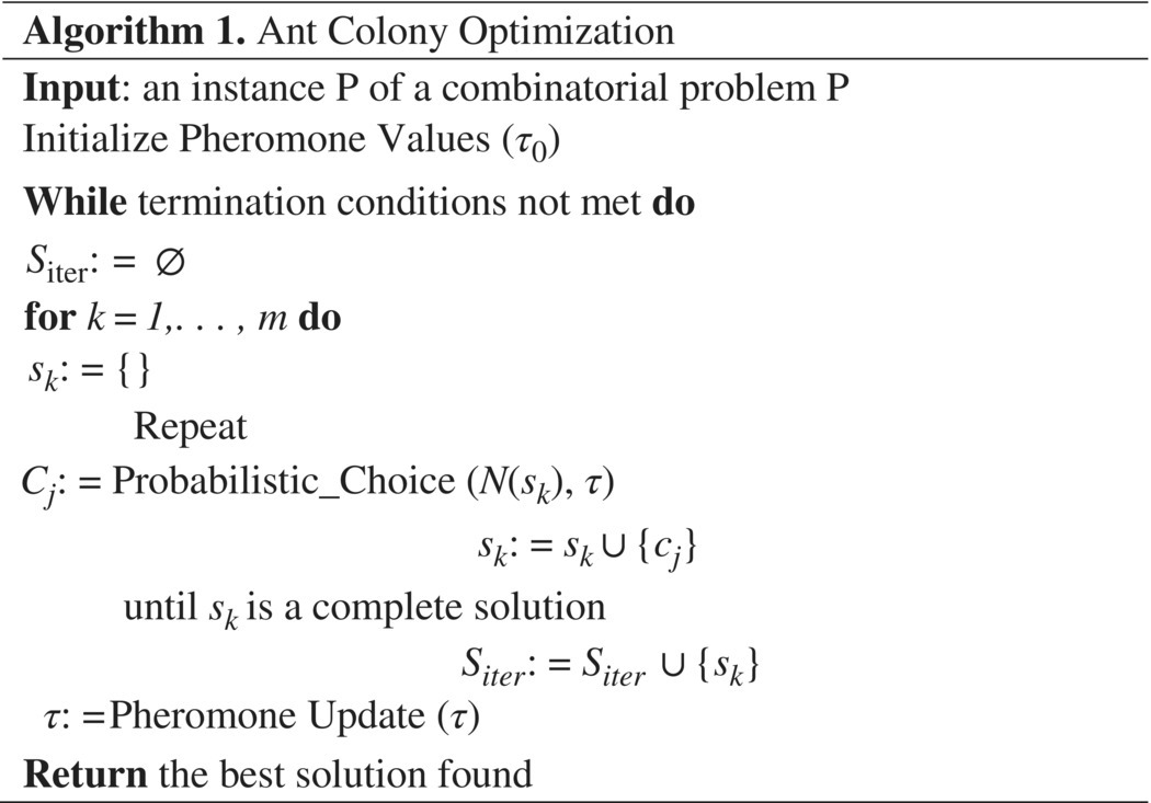 Schematic illustration of pseudo code of ant colony optimization.