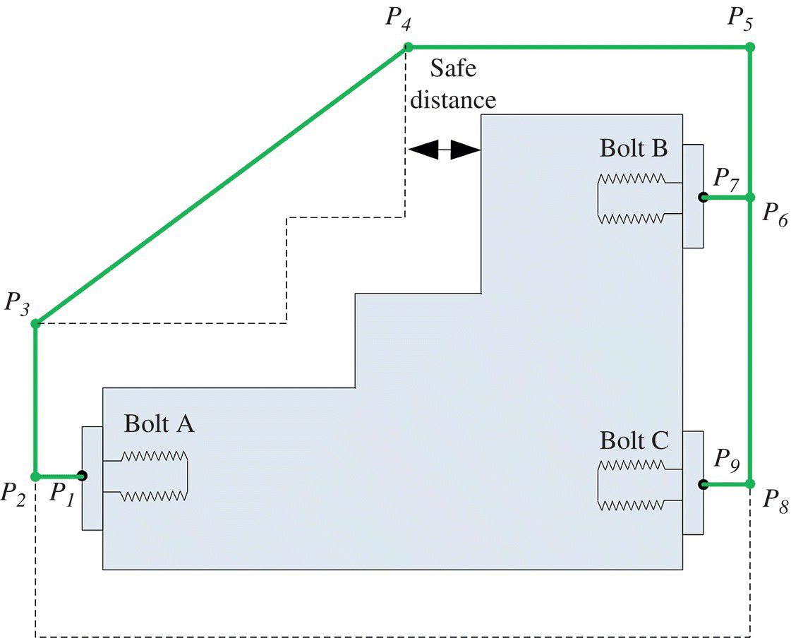 Schematic illustration of the calculation process of the moving path between different DPs.