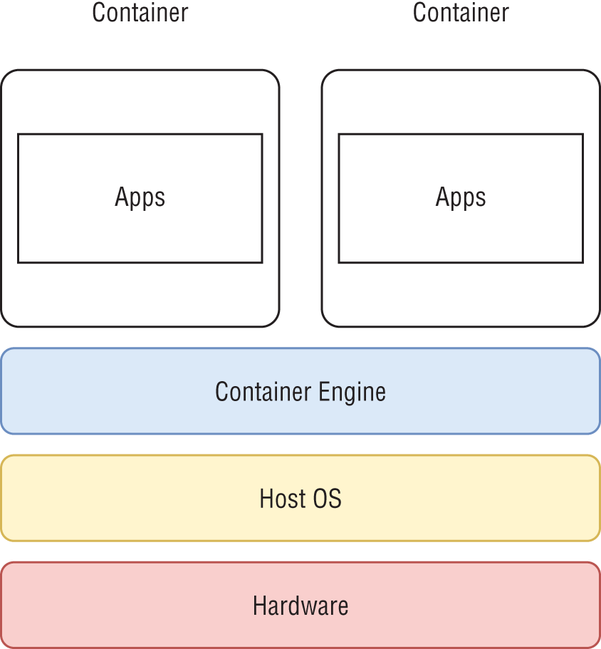 Schematic illustration of docker architecture.