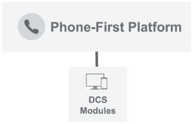 Schematic illustration of 'Digital-Also' strategy.