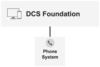 Schematic illustration of 'Digital-First' strategy.