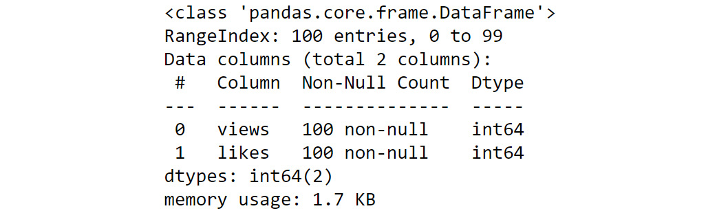 Figure 1.17: info() of campaign_data
