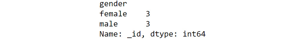 Figure 1.56: Output of the count function
