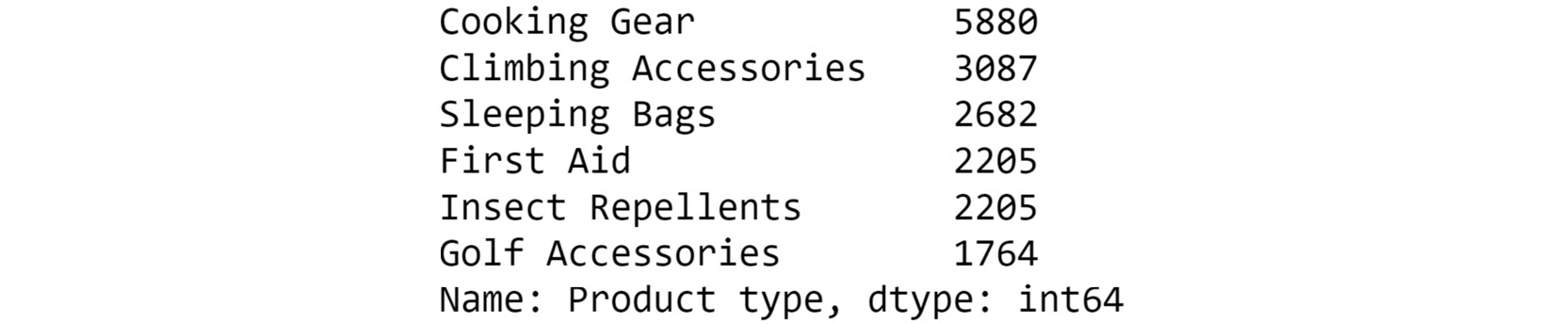 Figure 2.20: Frequency table of the Product line column
