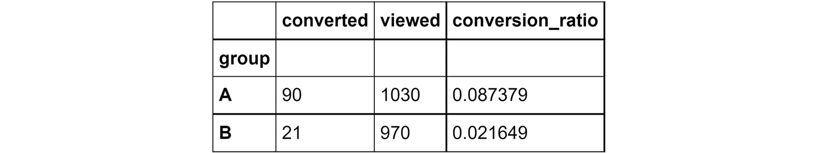 Figure 2.42: Adding a column to stats
