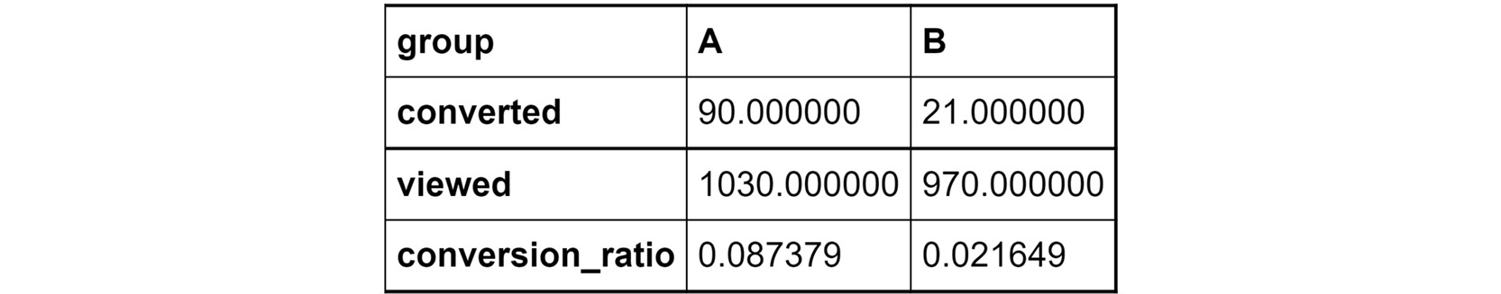 Figure 2.44: Reversing rows with columns
