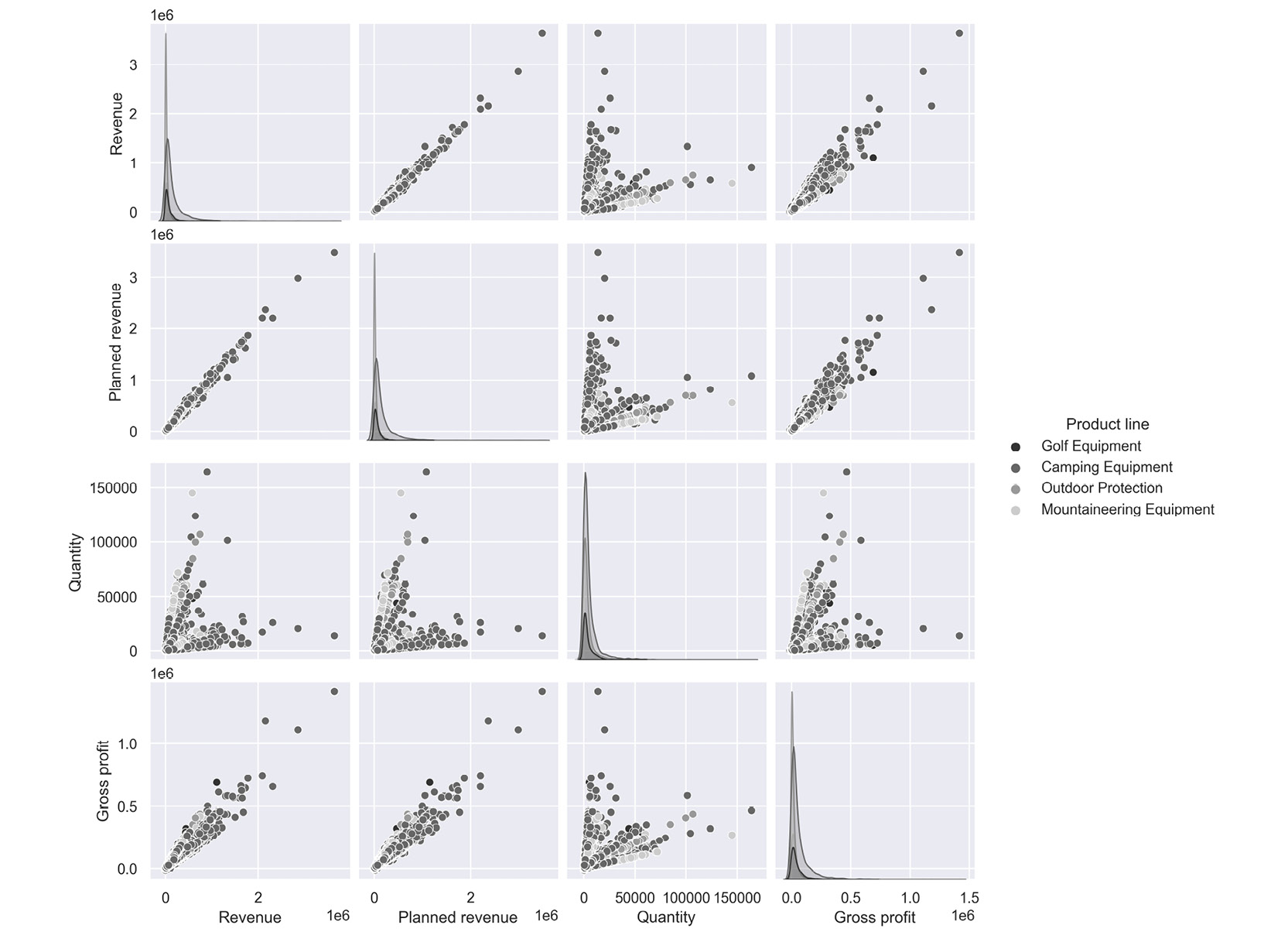 Figure 2.59: Sample pair plot
