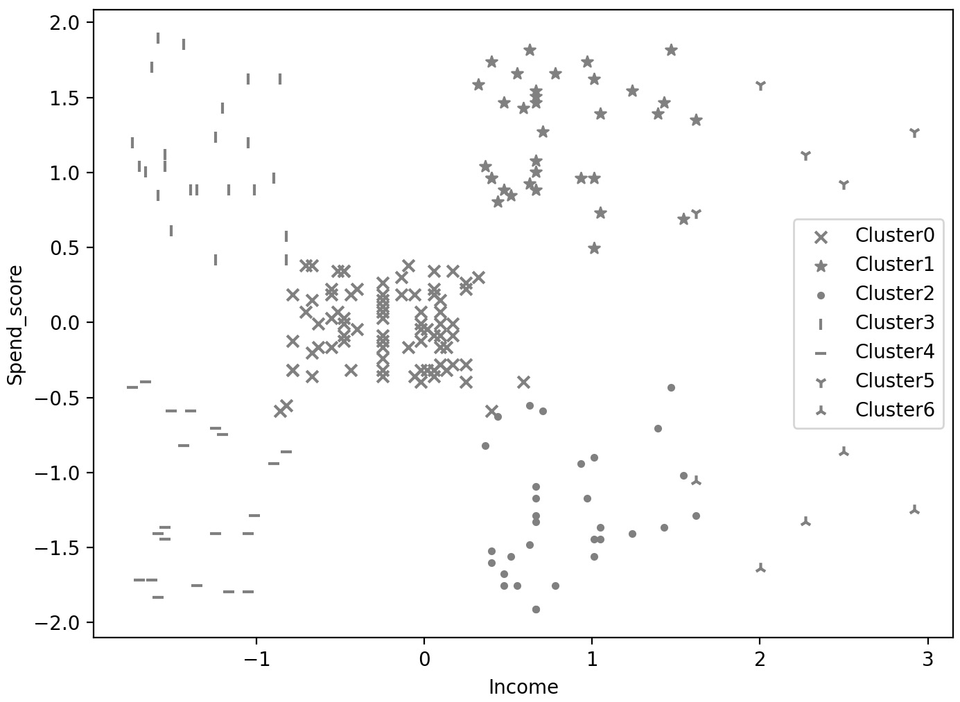 Figure 4.13: mean-shift with estimated bandwidth
