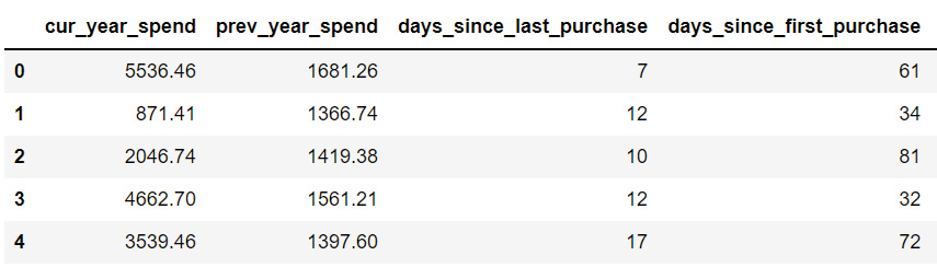 Figure 6.10: The first five rows of customer_spend.csv
