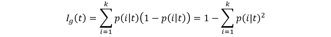 Figure 8.23: Gini impurity
