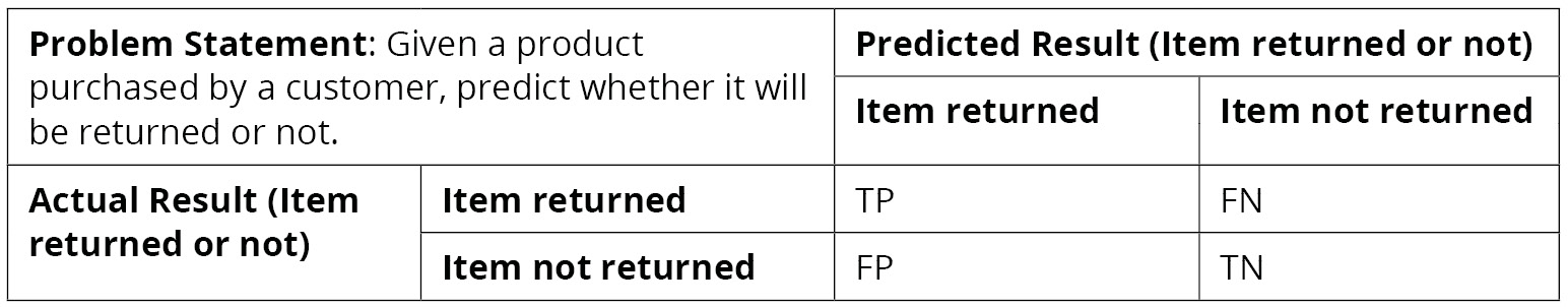 Figure 8.46: Understanding the metrics
