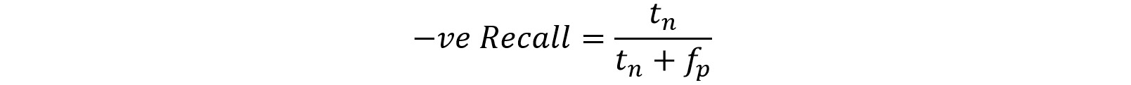 Figure 8.53: −ve Recall
