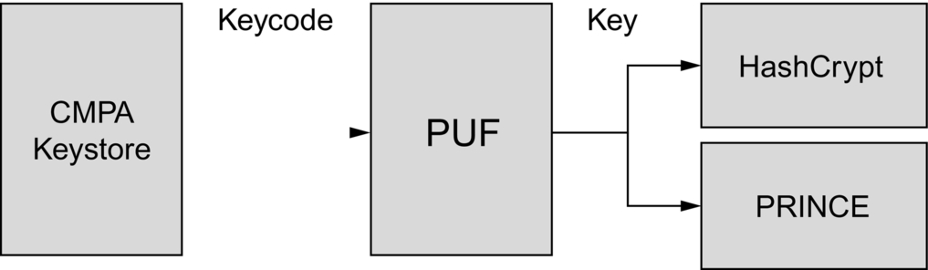 Fig. 11.9