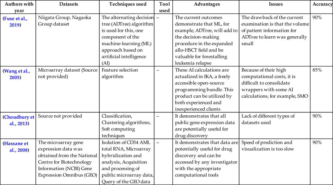 Table 1