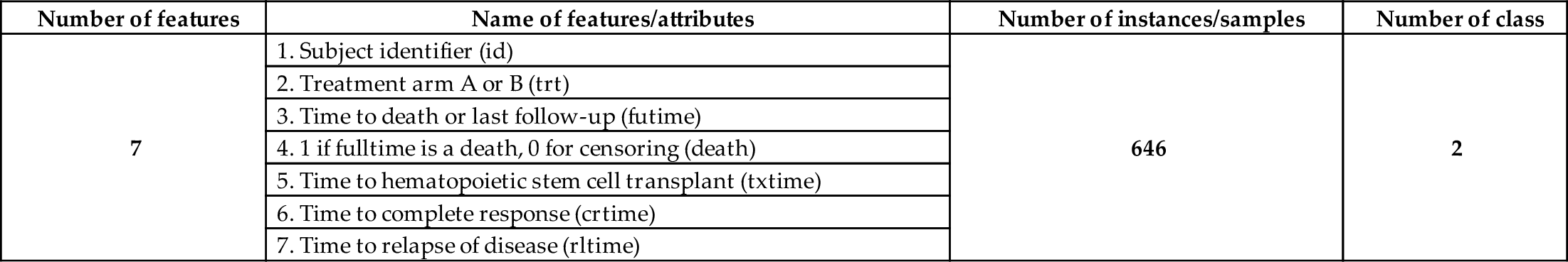 Table 2